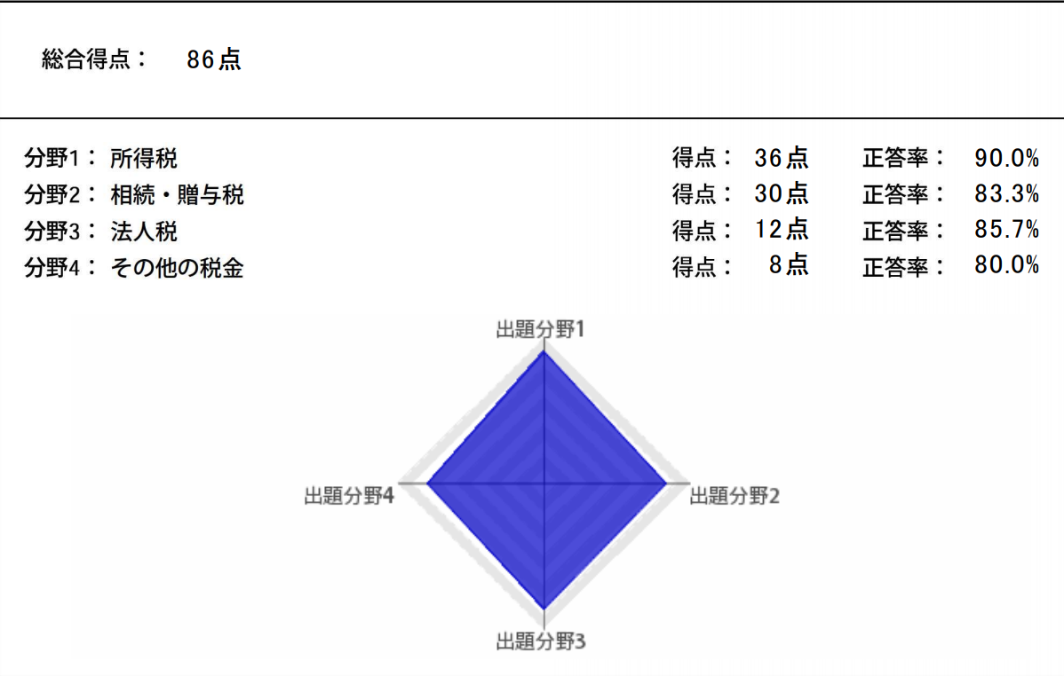 銀検】銀行業務検定 税務3級の合格方法【受験体験記】 - 蛙游記