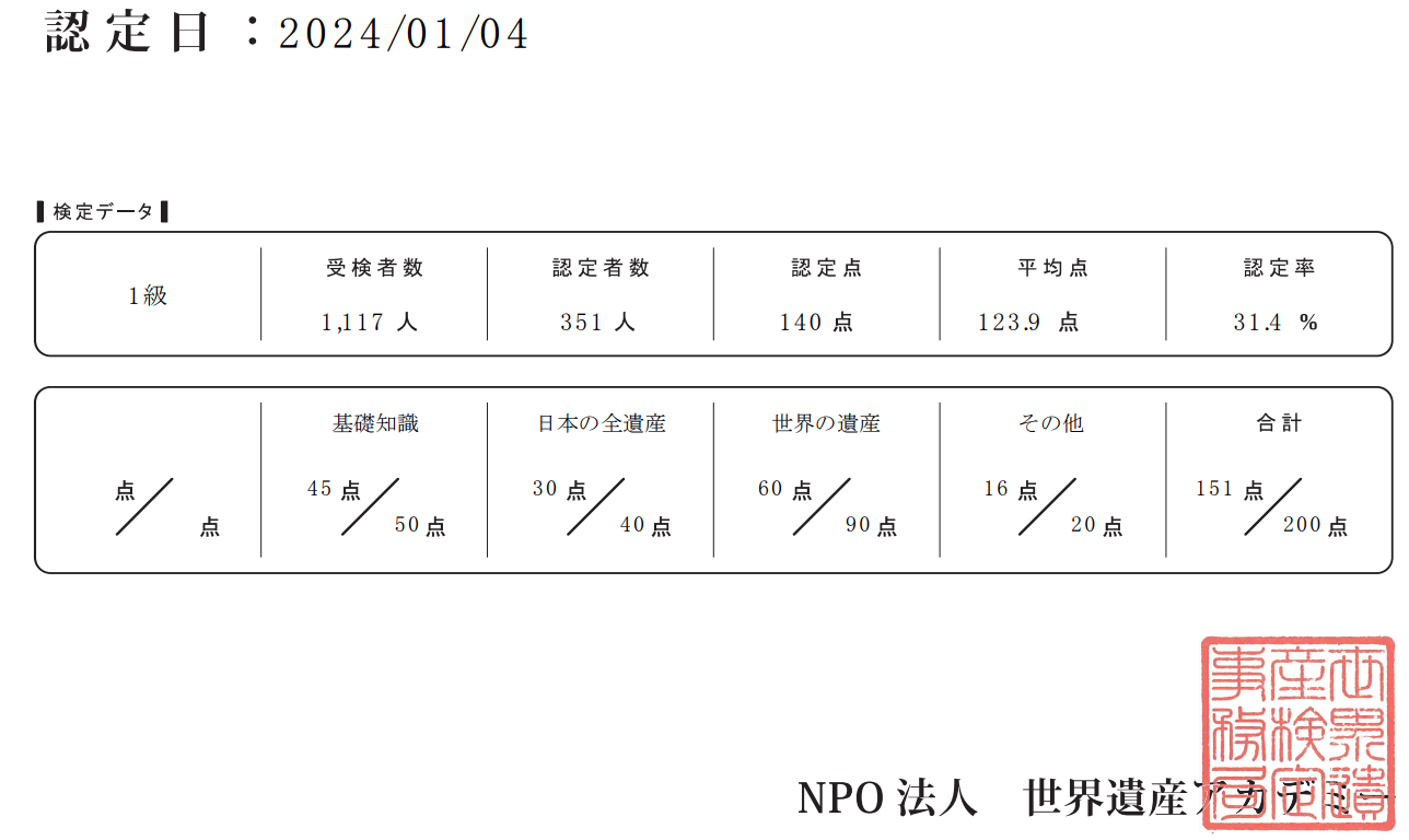 せかけん】世界遺産検定1級の受験体験記【1級】 - 蛙游記